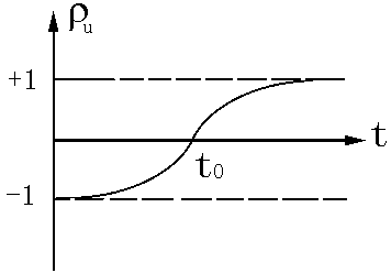 電容的反射系數(shù)