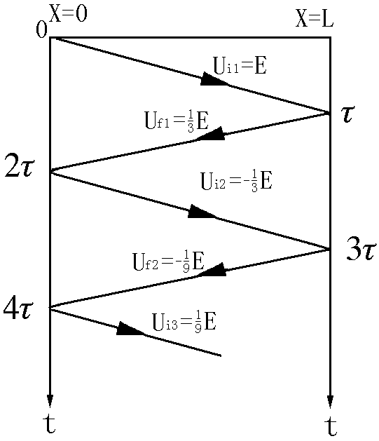 直流電壓突然作用于空載線路網(wǎng)格圖 直流電壓突然作用于空載線路網(wǎng)格圖