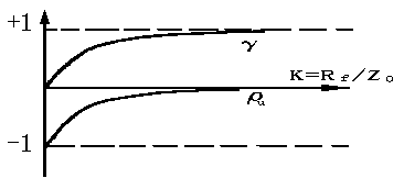 低電阻故障點(diǎn)電壓反射系數(shù)與透射系數(shù)變化規(guī)律 低電阻故障點(diǎn)電壓反射系數(shù)與透射系數(shù)變化規(guī)律
