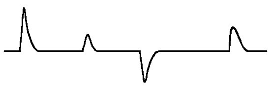 故障導(dǎo)體的測(cè)量波形 故障導(dǎo)體的測(cè)量波形
