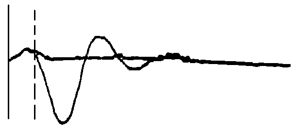 利用波形比較法測量電纜出頭故障 利用波形比較法測量電纜出頭故障