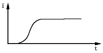 地線中的電流 地線中的電流