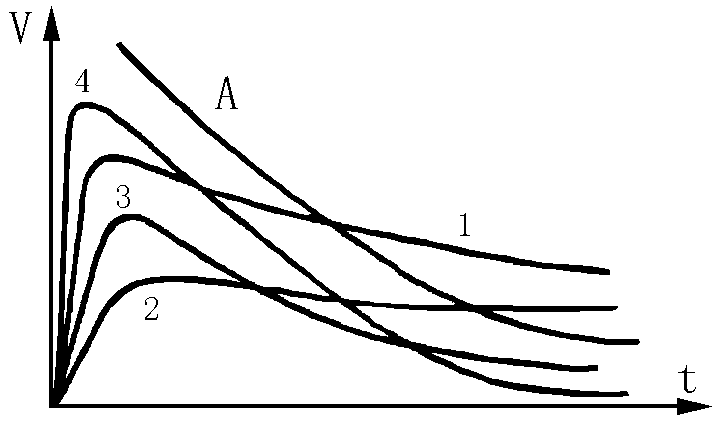  增大電容量對(duì)故障點(diǎn)擊穿的影響波形圖