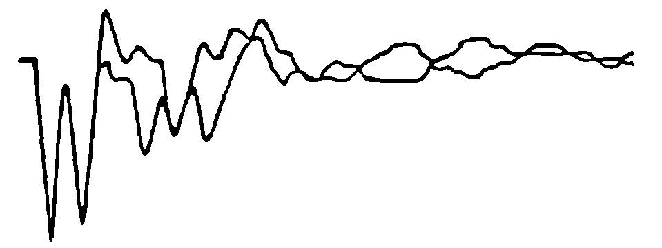 B端加短路環(huán)波形