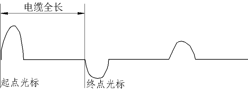 閃絡(luò)測(cè)試故障點(diǎn)不放電波形